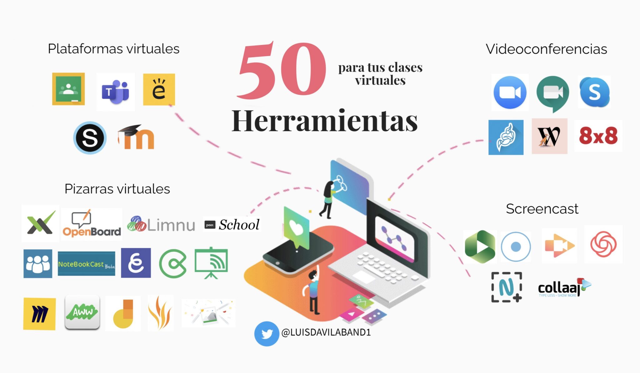 Reporte